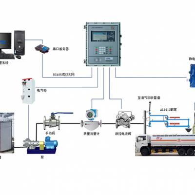 广州定量装车系统 工业自动控制系统装置的关键应用与价值