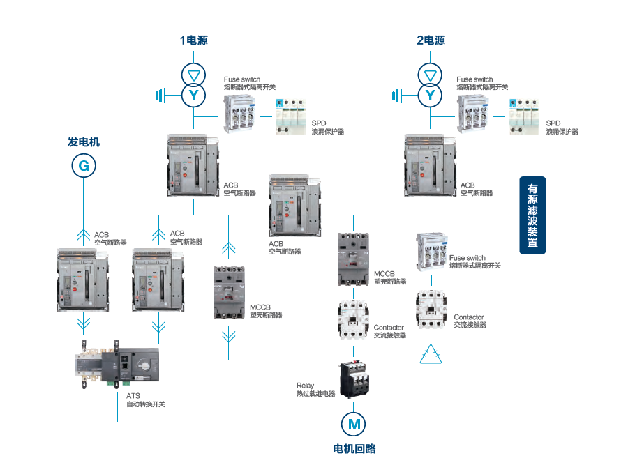 建设一家三甲医院，这些“电力秘笈”可少不了
