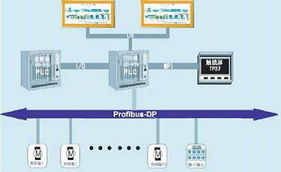 西门子工业自动化产品在6000kg/h打叶线控制系统上的应用