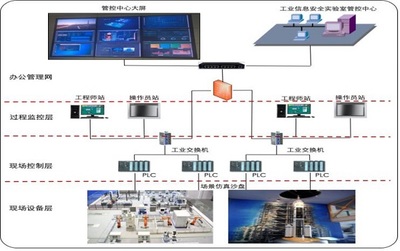 网御星云工业互联网场景化安全创新系列成果重磅发布，聚焦工业自动控制系统装置安全新突破