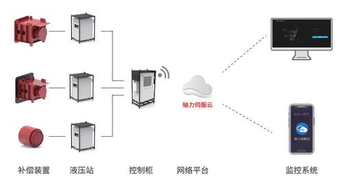 智能工程打破基坑位移困局，绿色建造与产业化谱写突围新篇